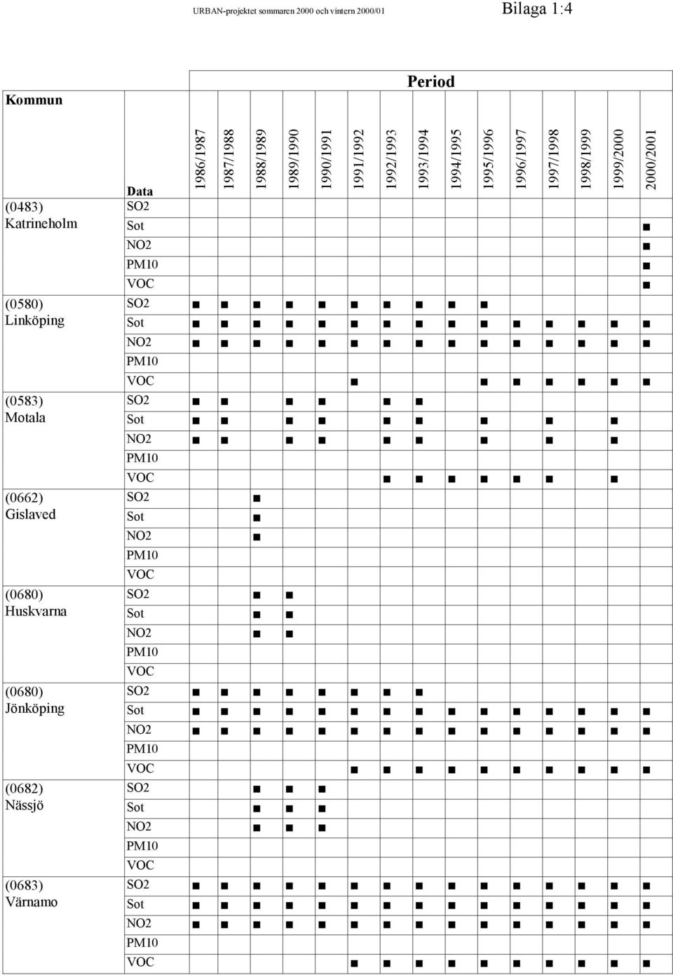 (0683) Värnamo Data VOC 1986/1987 1987/1988 1988/1989 1989/1990 1990/1991 1991/1992 1992/1993