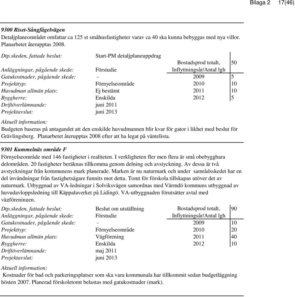 baseras på antagandet att den enskilde huvudmannen blir kvar för gator i likhet med beslut för Grävlingsberg. Planarbetet återupptas 2008 efter att ha legat på väntelista.