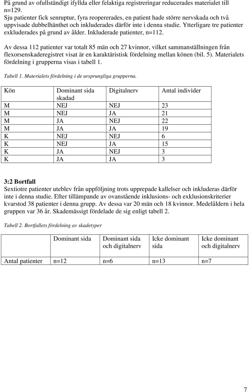 Ytterligare tre patienter exkluderades på grund av ålder. Inkluderade patienter, n=112.