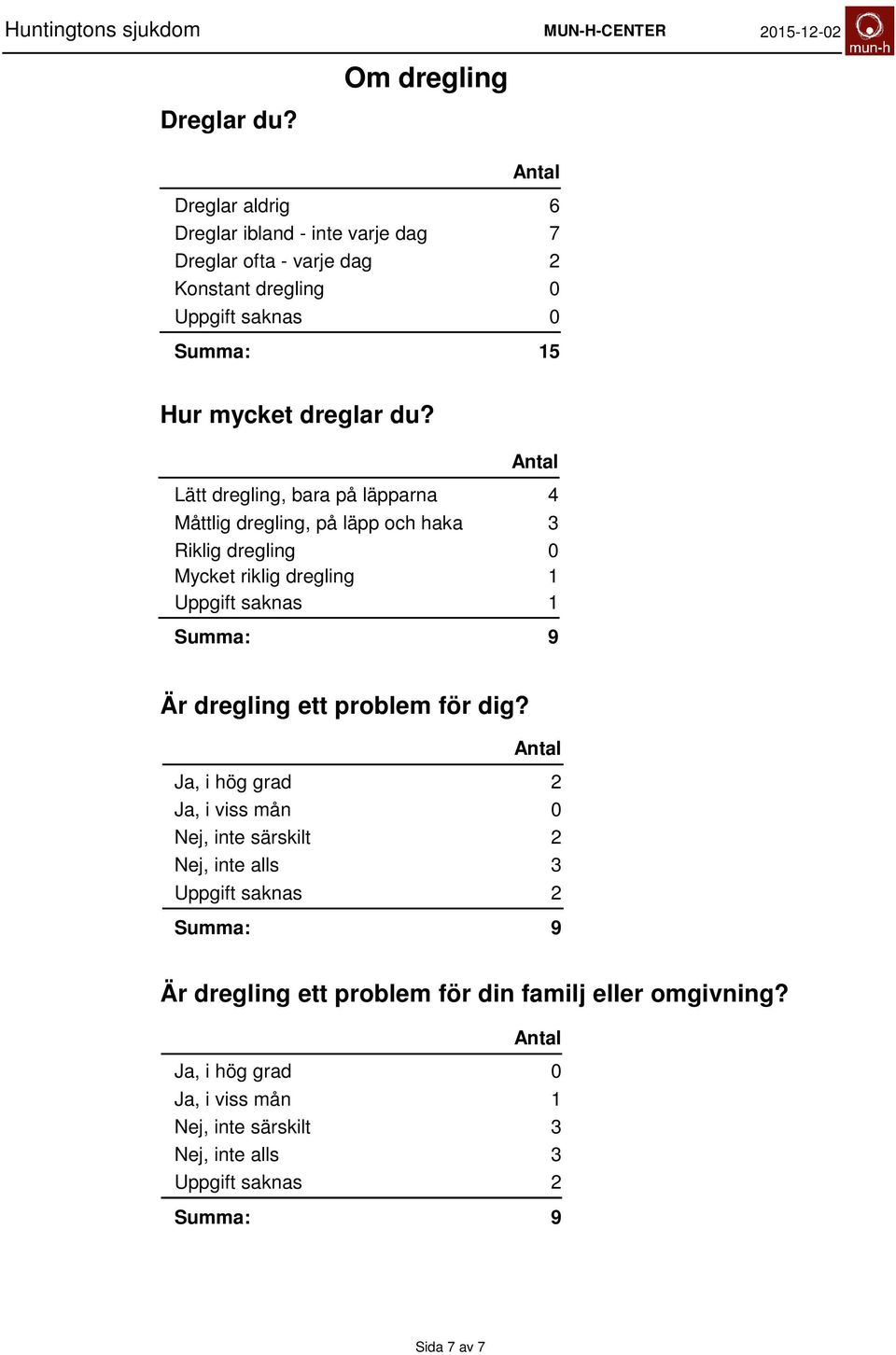 dregling 6 7 Hur mycket dreglar du?