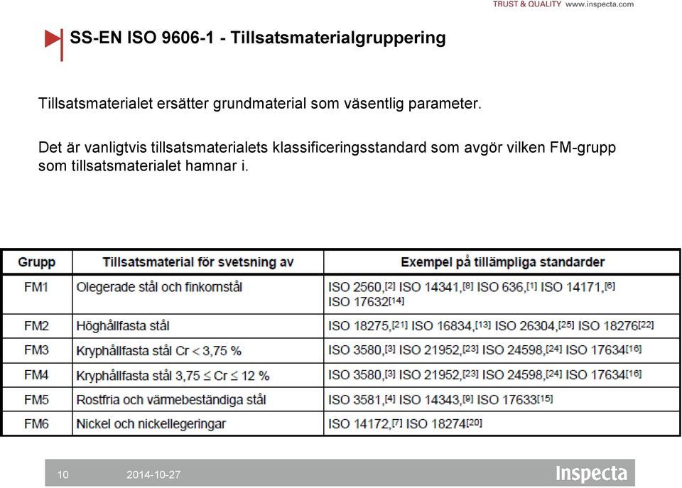 parameter.
