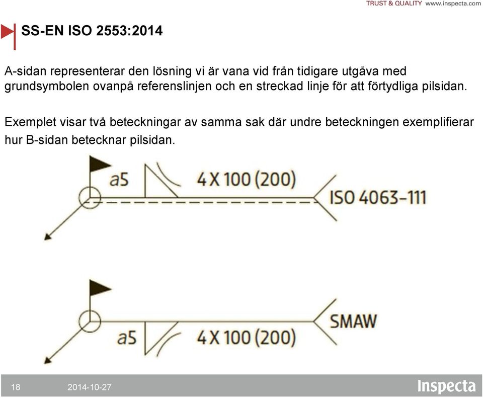 linje för att förtydliga pilsidan.