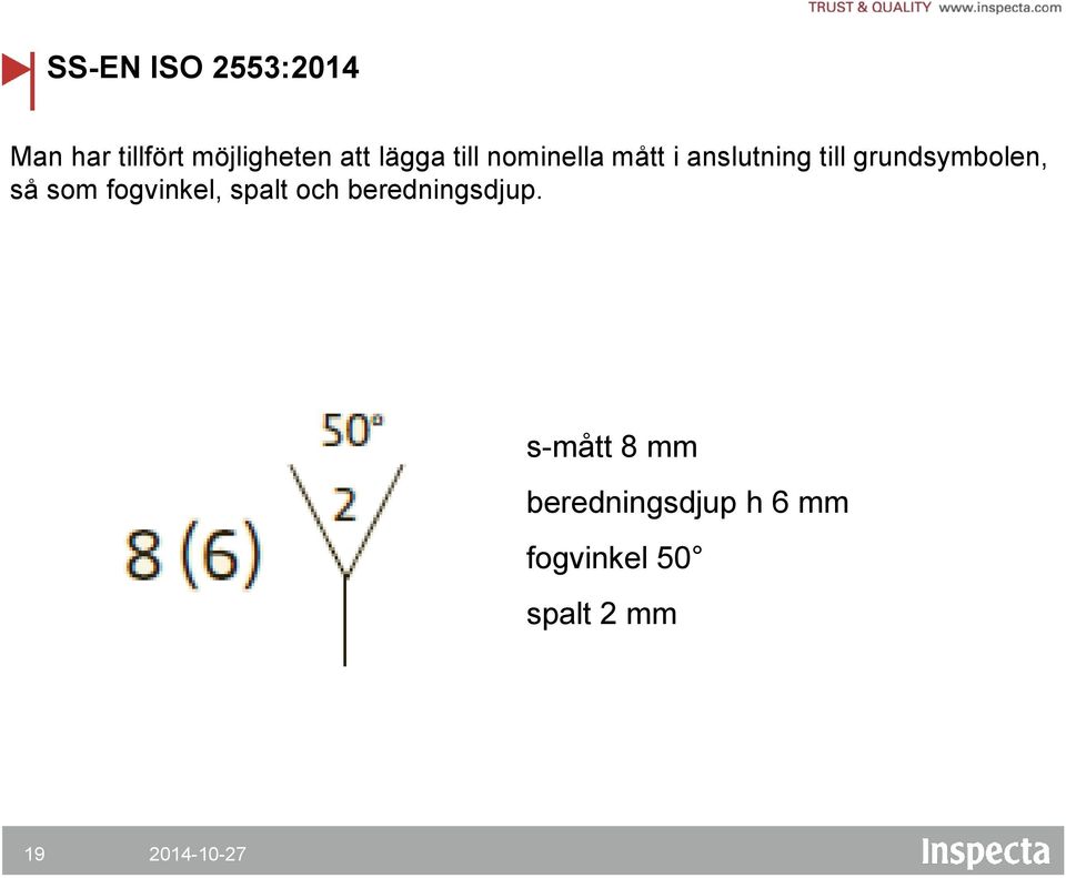 grundsymbolen, så som fogvinkel, spalt och