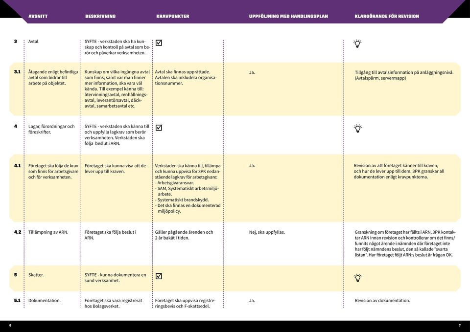 Till exempel känna till: återvinningsavtal, renhållningsavtal, leverantörsavtal, däckavtal, samarbetsavtal etc. Avtal ska finnas upprättade. Avtalen ska inkludera organisationsnummer.