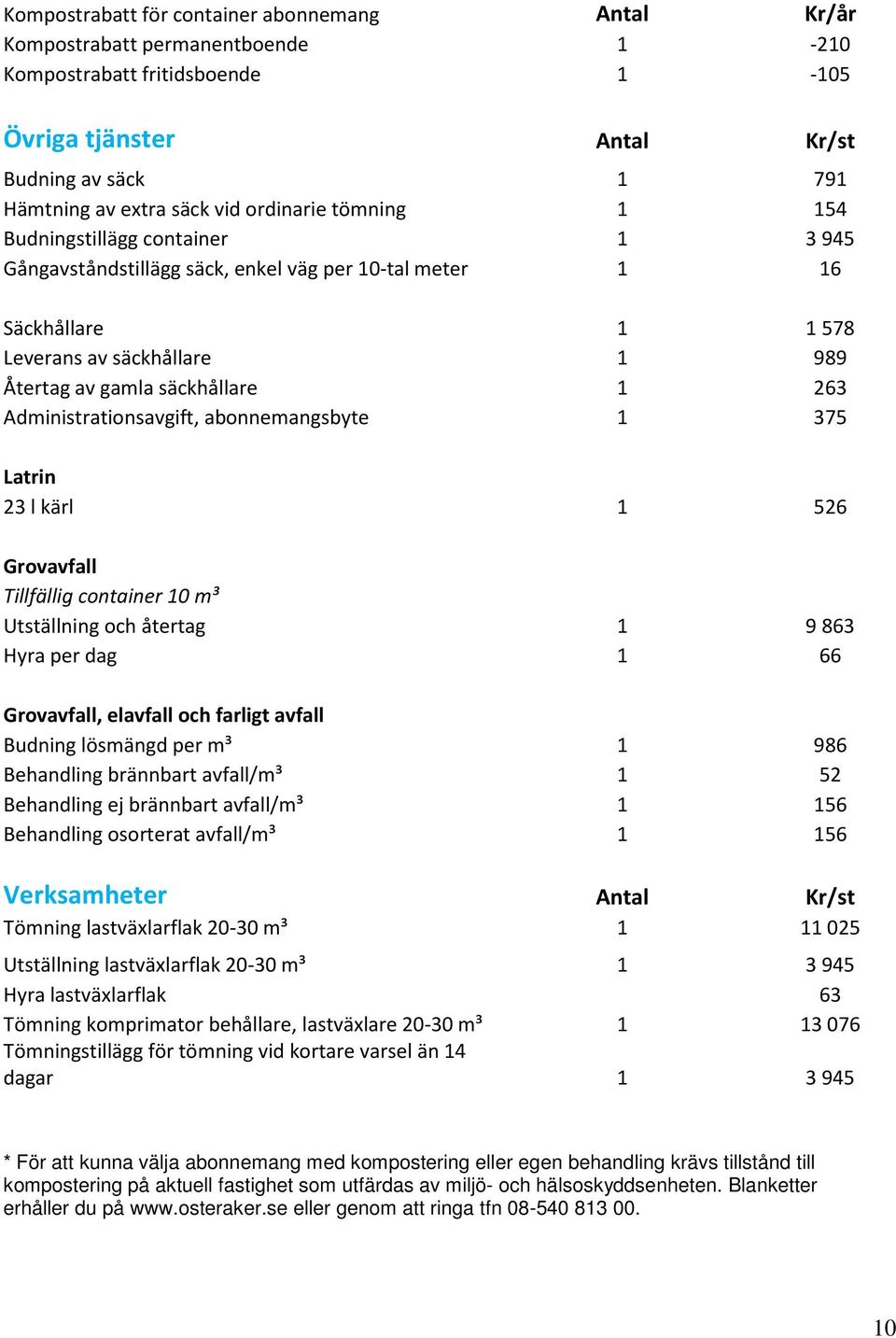 263 Administrationsavgift, abonnemangsbyte 1 375 Latrin 23 l kärl 1 526 Grovavfall Tillfällig container 10 m³ Utställning och återtag 1 9 863 Hyra per dag 1 66 Grovavfall, elavfall och farligt avfall