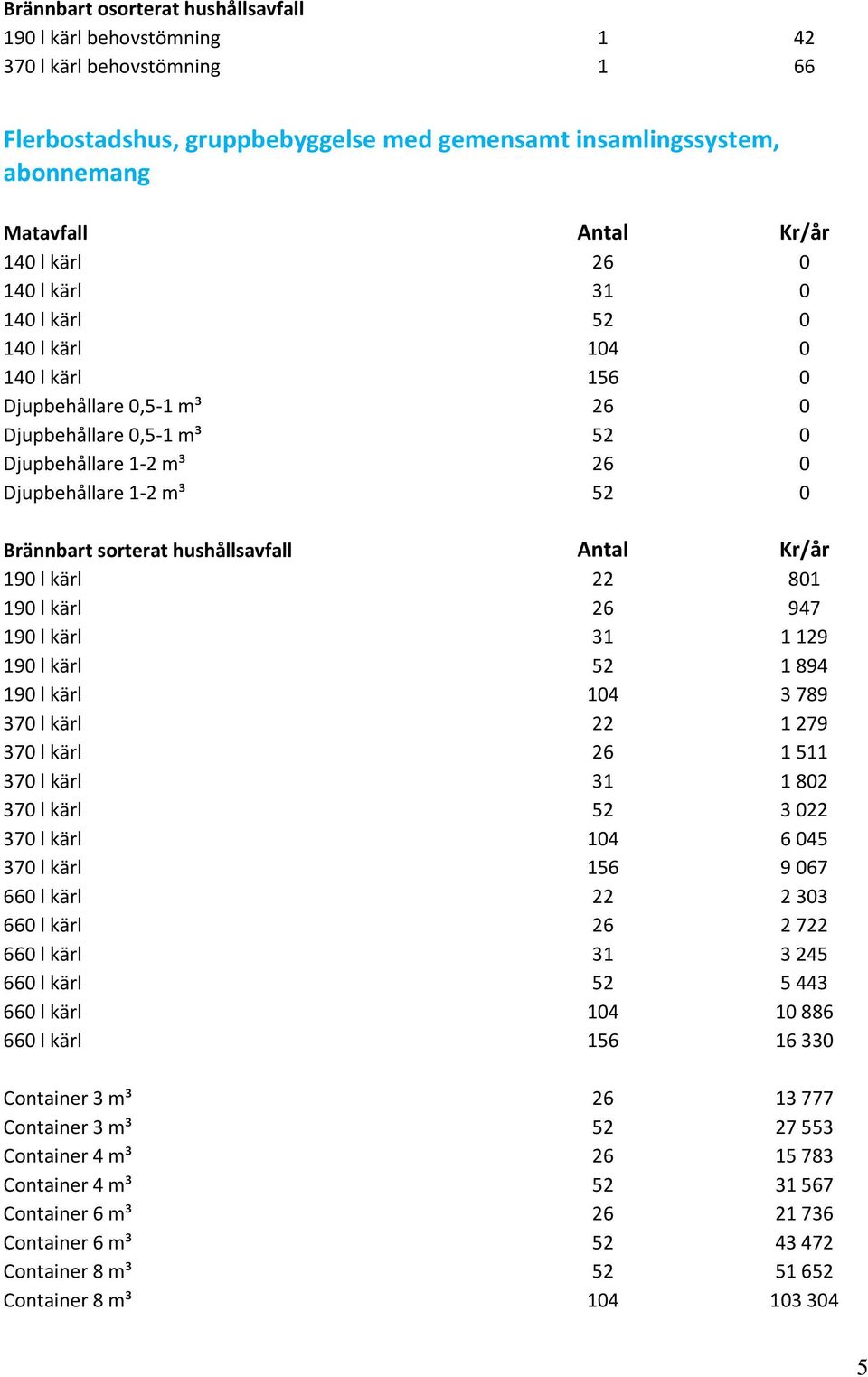 sorterat hushållsavfall Antal Kr/år 190 l kärl 22 801 190 l kärl 26 947 190 l kärl 31 1 129 190 l kärl 52 1 894 190 l kärl 104 3 789 370 l kärl 22 1 279 370 l kärl 26 1 511 370 l kärl 31 1 802 370 l