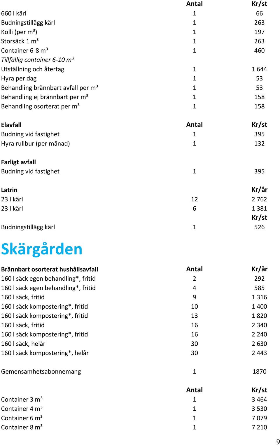 Budning vid fastighet 1 395 Latrin Kr/år 23 l kärl 12 2 762 23 l kärl 6 1 381 Budningstillägg kärl 1 526 Skärgården Brännbart osorterat hushållsavfall Antal Kr/år 160 l säck egen behandling*, fritid