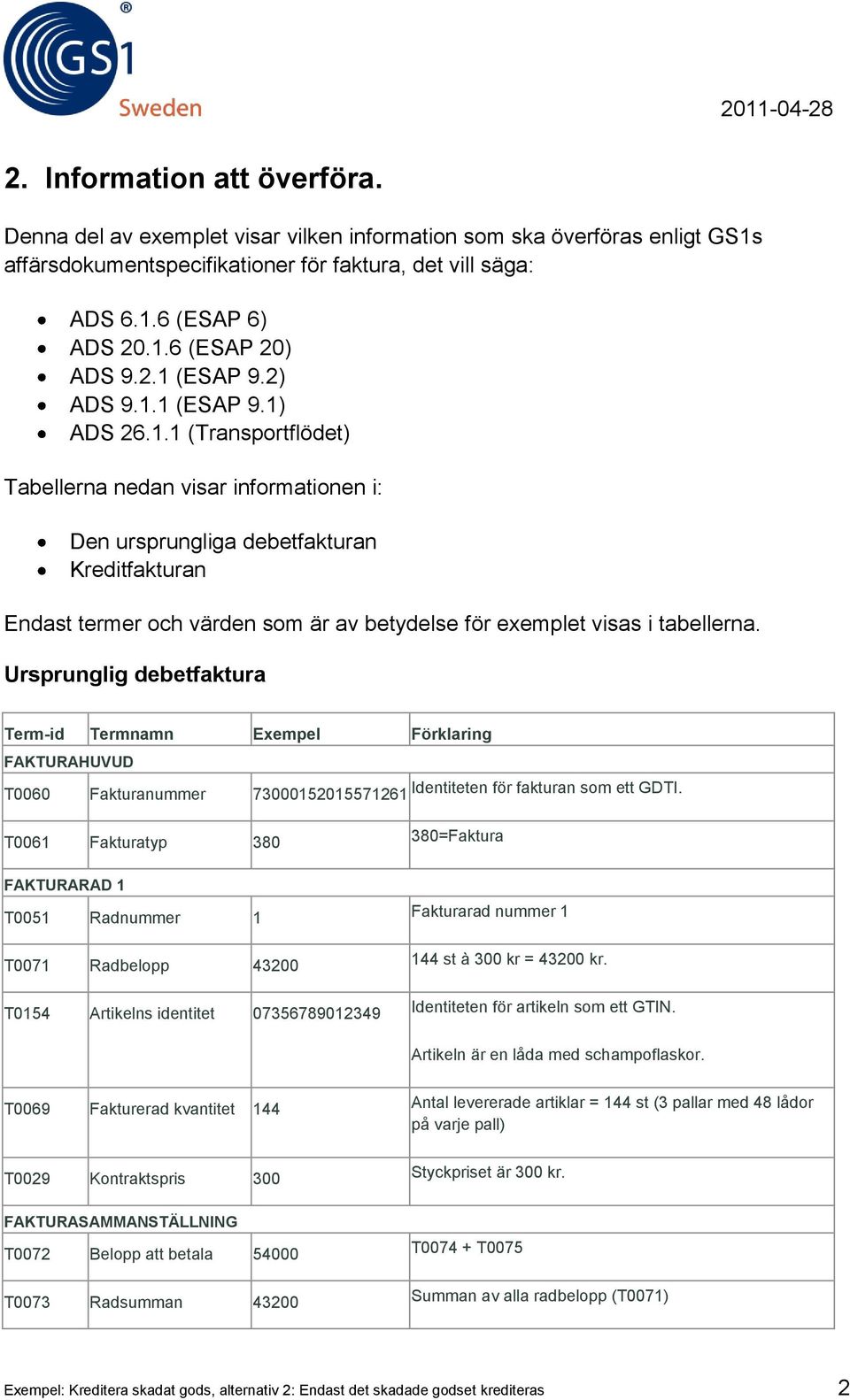 Ursprunglig debetfaktura Term-id Termnamn Exempel Förklaring FAKTURAHUVUD T0060 Fakturanummer 73000152015571261 Identiteten för fakturan som ett GDTI.