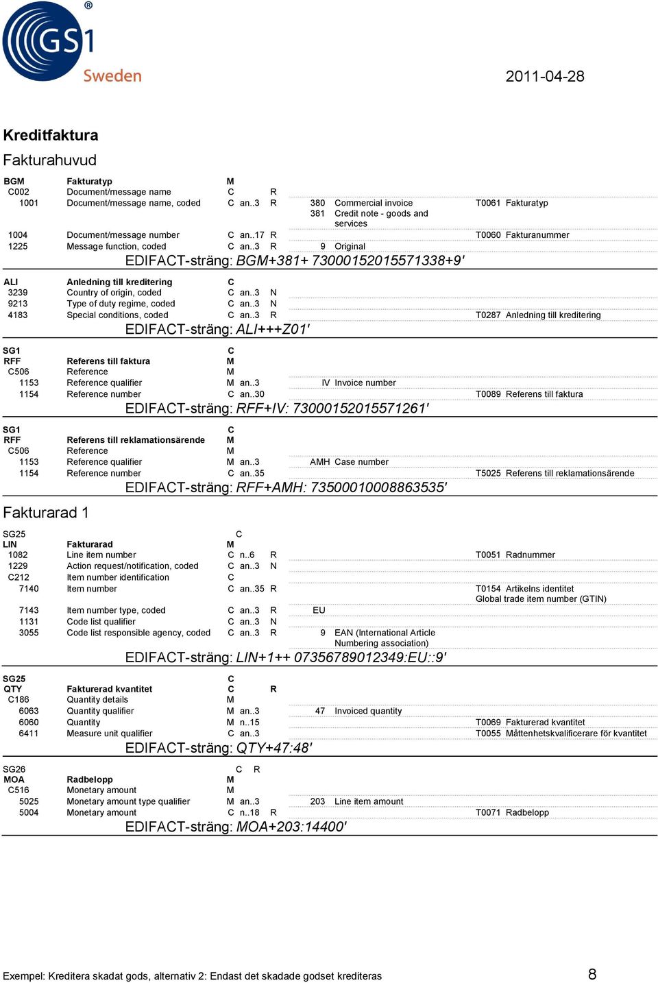 .3 R 9 Original EDIFAT-sträng: BGM+381+ 73000152015571338+9' ALI Anledning till kreditering 3239 ountry of origin, coded an..3 N 9213 Type of duty regime, coded an.