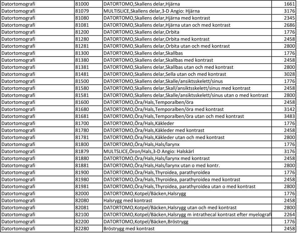 kontrast 2458 Datortomografi 81281 DATORTOMO,Skallens delar,orbita utan och med kontrast 2800 Datortomografi 81300 DATORTOMO,Skallens delar,skallbas 1776 Datortomografi 81380 DATORTOMO,Skallens