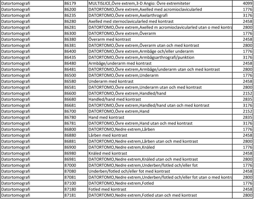 Datortomografi 86300 DATORTOMO,Övre extrem,överarm 1776 Datortomografi 86380 Överarm med kontrast 2458 Datortomografi 86381 DATORTOMO,Övre extrem,överarm utan och med kontrast 2800 Datortomografi