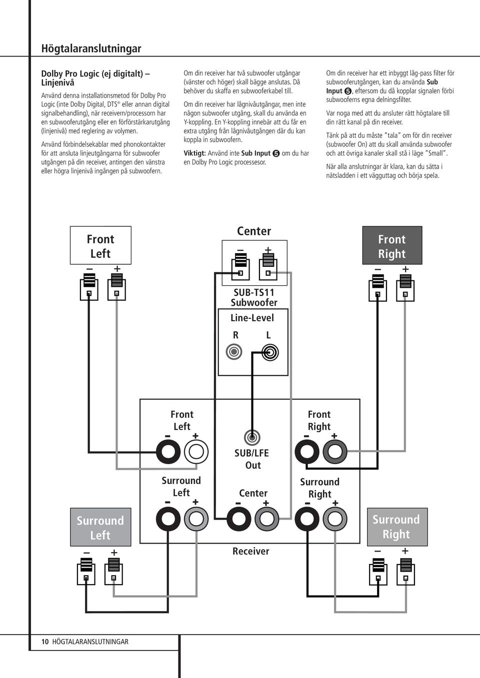 Använd förbindelsekablar med phonokontakter för att ansluta linjeutgångarna för subwoofer utgången på din receiver, antingen den vänstra eller högra linjenivå ingången på subwoofern.