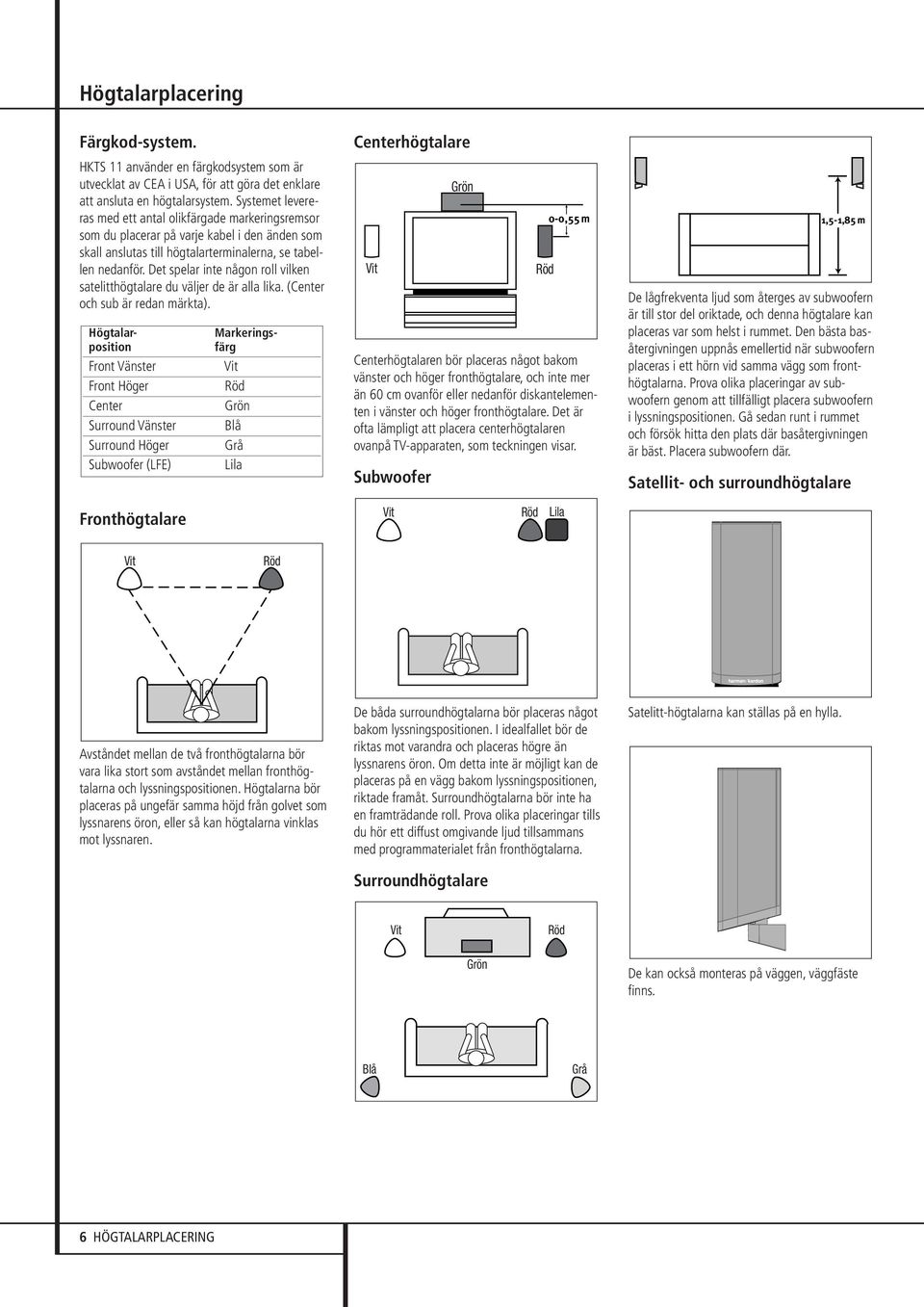 HKTS 11 Home Theater Högtalarsystem - PDF Free Download