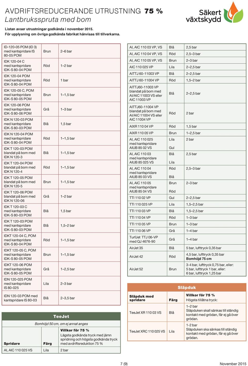 bar AI, AIC 110 05 VP, VS AIC 110 025 VP AITTJ 60-11003 VP AITTJ 60-11004 VP AITTJ60-11003 VP AI/AIC 11003 VS eller AIC 11003 VP AITTJ60-11004 VP AI/AIC 11004 VS eller AIC 11004 VP AIXR 110 04 VP