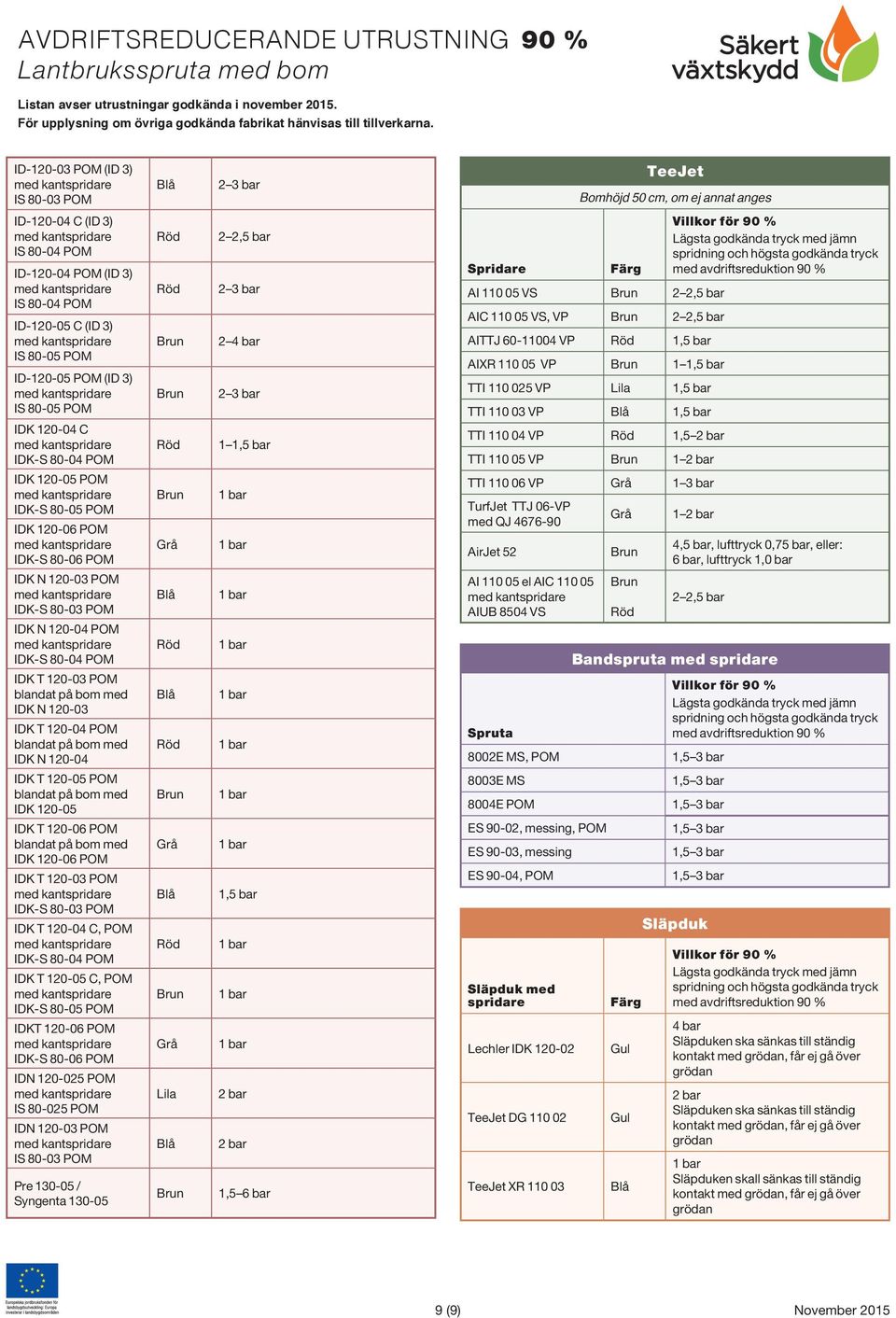 IDK-S 80-06 POM IDN 120-025 POM IDN 120-03 POM Pre 130-05 / Syngenta 130-05 AI 110 05 VS AIC 110 05 VS, VP AITTJ 60-11004 VP AIXR 110 05 VP TTI 110 025 VP TTI 110 03 VP TTI 110 04 VP TTI 110 05 VP 1