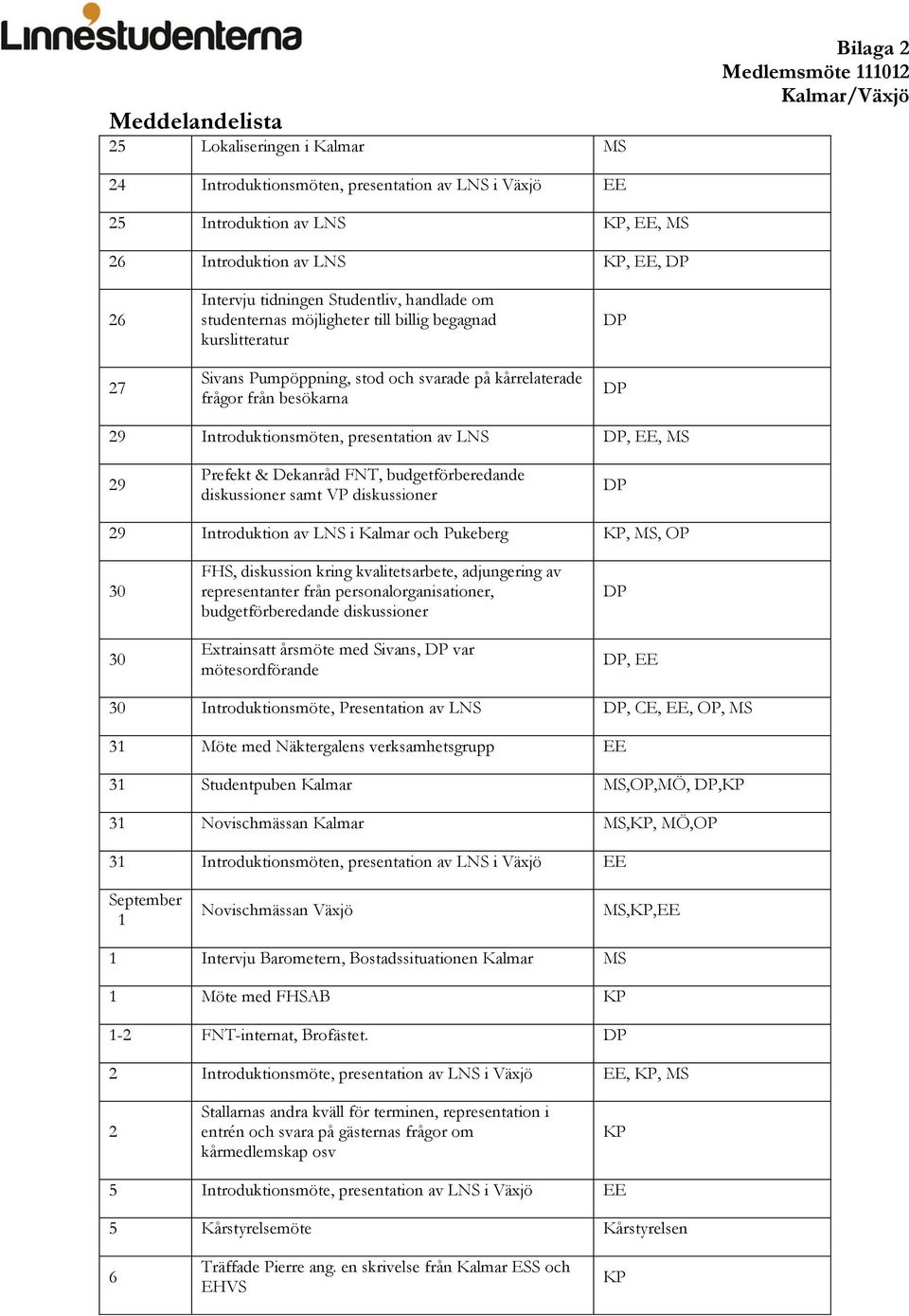 presentation av LNS DP, EE, MS 29 Prefekt & Dekanråd FNT, budgetförberedande diskussioner samt VP diskussioner DP 29 Introduktion av LNS i Kalmar och Pukeberg KP, MS, OP 30 30 FHS, diskussion kring