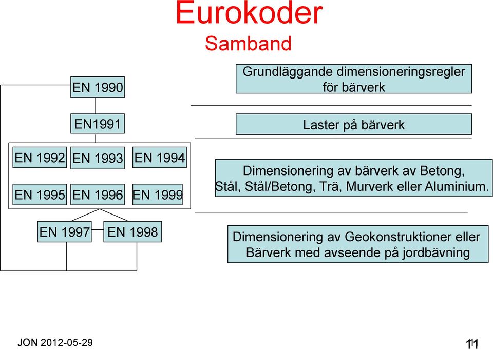 av bärverk av Betong, Stål, Stål/Betong, Trä, Murverk eller Aluminium.