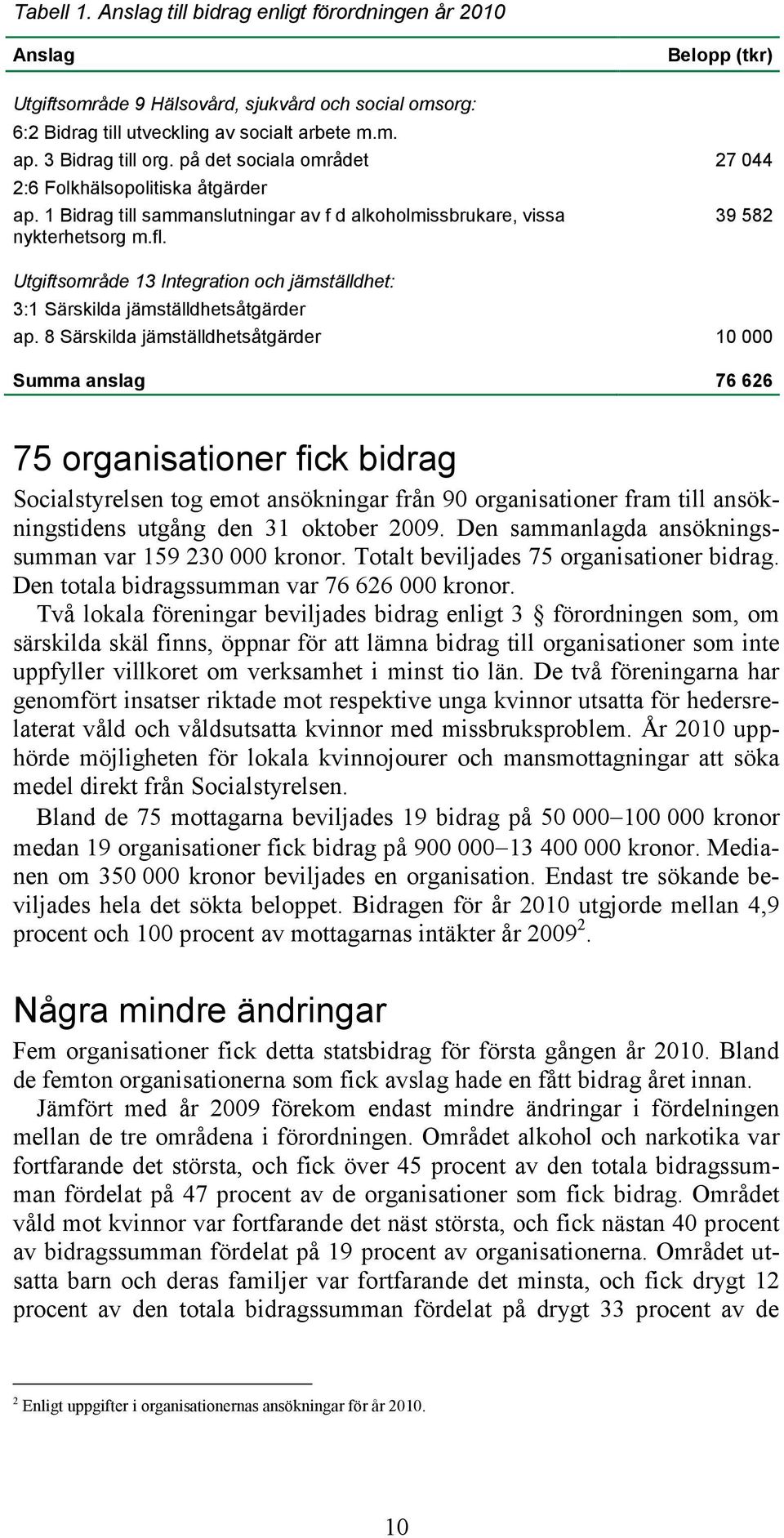 39 582 Utgiftsområde 13 Integration och jämställdhet: 3:1 Särskilda jämställdhetsåtgärder ap.