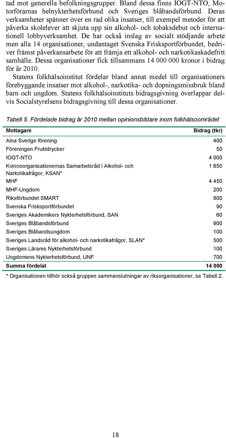 De har också inslag av socialt stödjande arbete men alla 14 organisationer, undantaget Svenska Frisksportförbundet, bedriver främst påverkansarbete för att främja ett alkohol- och narkotikaskadefritt