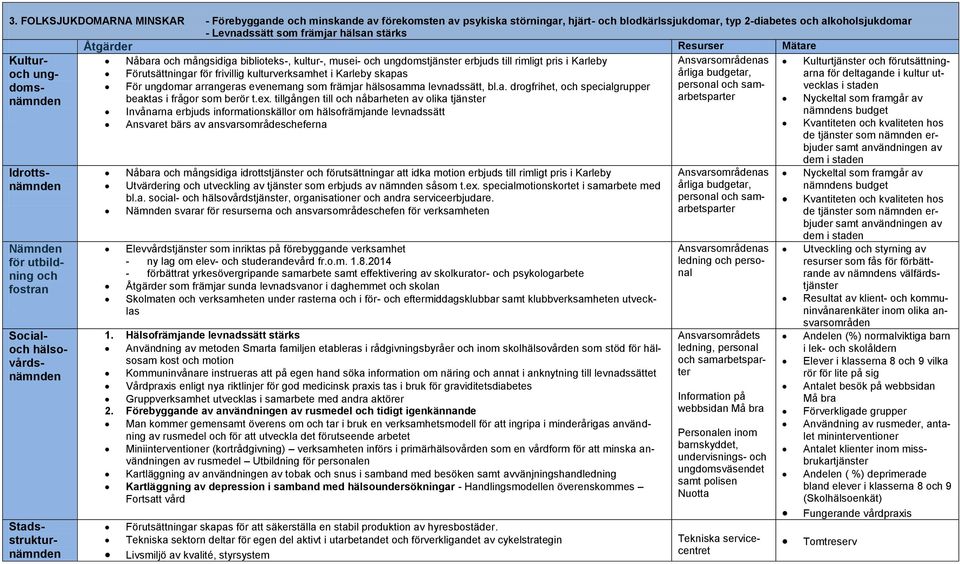 utvecklas i staden Nyckeltal som framgår av nämndens budget Kvantiteten och kvaliteten hos de tjänster som nämnden erbjuder samt användningen av dem i staden Nyckeltal som framgår av nämndens budget