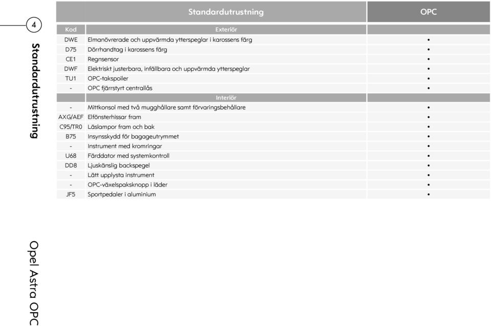 mugghållare samt förvaringsbehållare AXG/AEF Elfönsterhissar fram C95/TR0 Läslampor fram och bak B75 Insynsskydd för bagageutrymmet - Instrument med