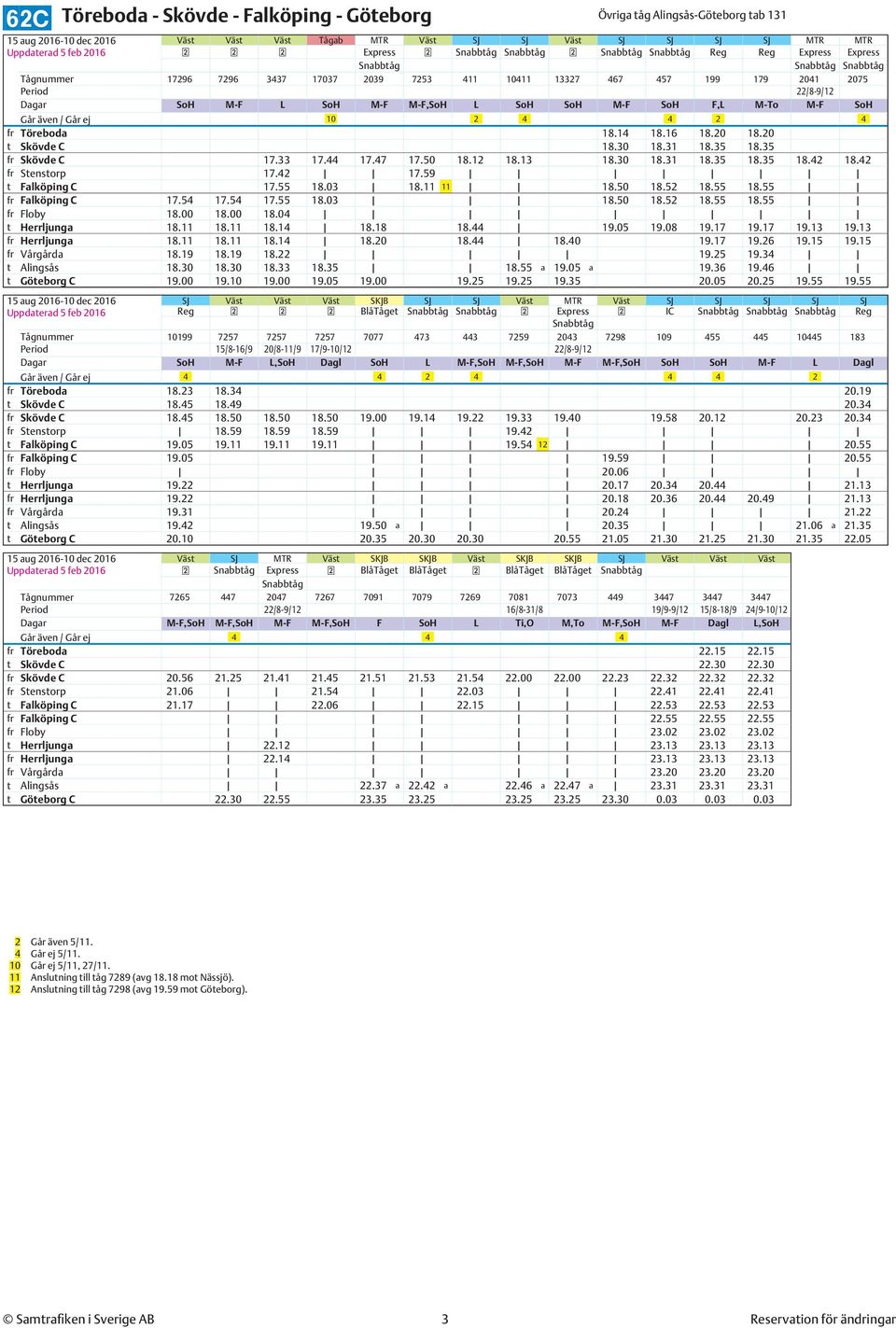 14 18.16 18.20 18.20 t Skövde C 18.30 18.31 18.35 18.35 fr Skövde C 17.33 17.44 17.47 17.50 18.12 18.13 18.30 18.31 18.35 18.35 18.42 18.42 fr Stenstorp 17.42 17.59 t Falköping C 17.55 18.03 18.