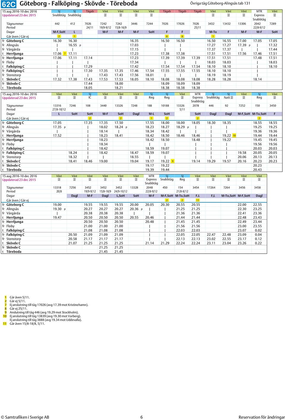 Göteborg C 16.30 16.30 16.35 16.50 16.50 16.50 16.55 17.00 17.05 17.05 fr Alingsås 16.55 p 17.03 17.27 17.27 17.39 p 17.32 fr Vårgårda 17.15 17.37 17.37 17.44 t Herrljunga 17.06 7 17.11 17.23 17.