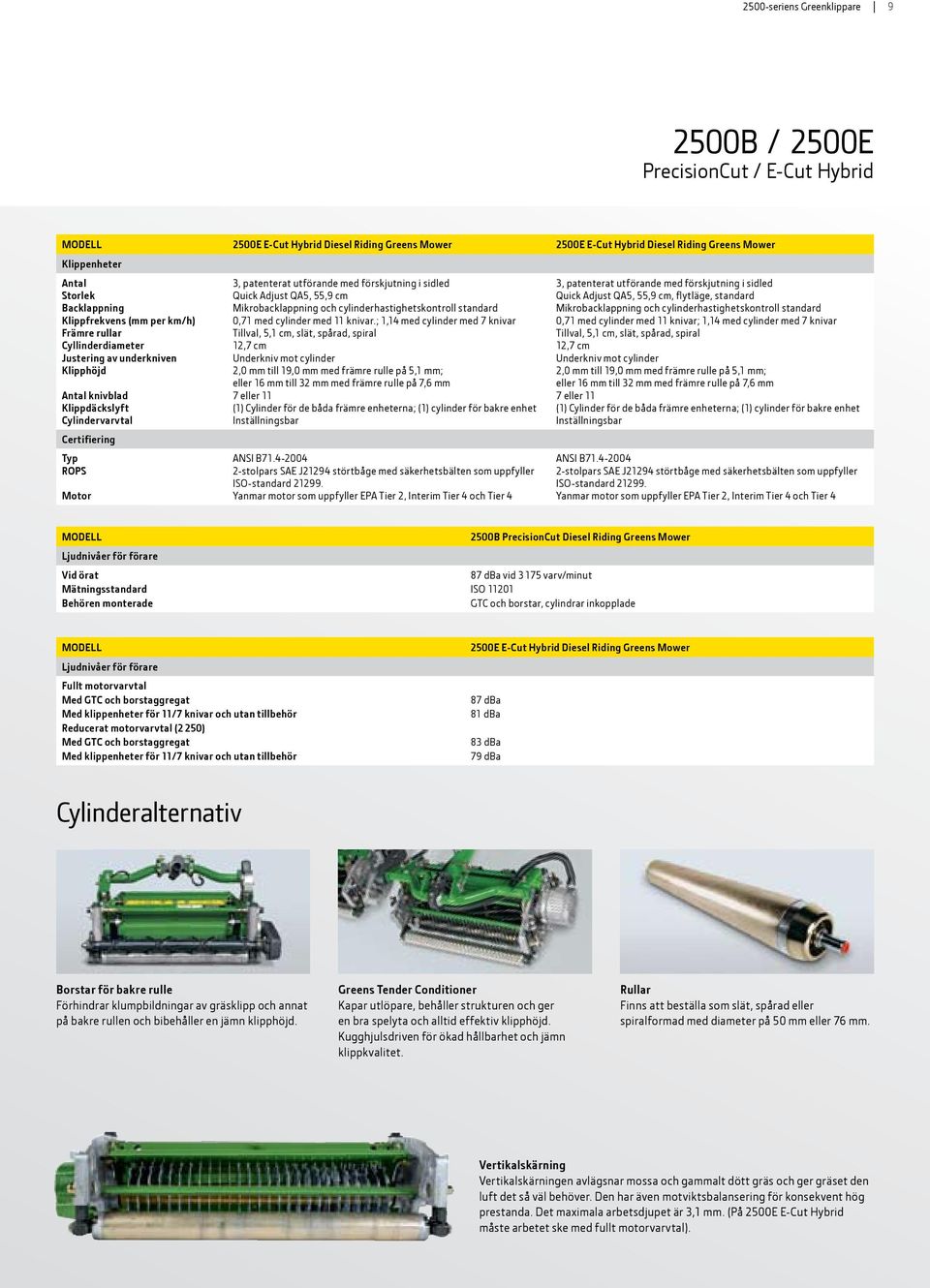 utförande med förskjutning i sidled Quick Adjust QA5, 55,9 cm Mikrobacklappning och cylinderhastighetskontroll standard 0,71 med cylinder med 11 knivar.
