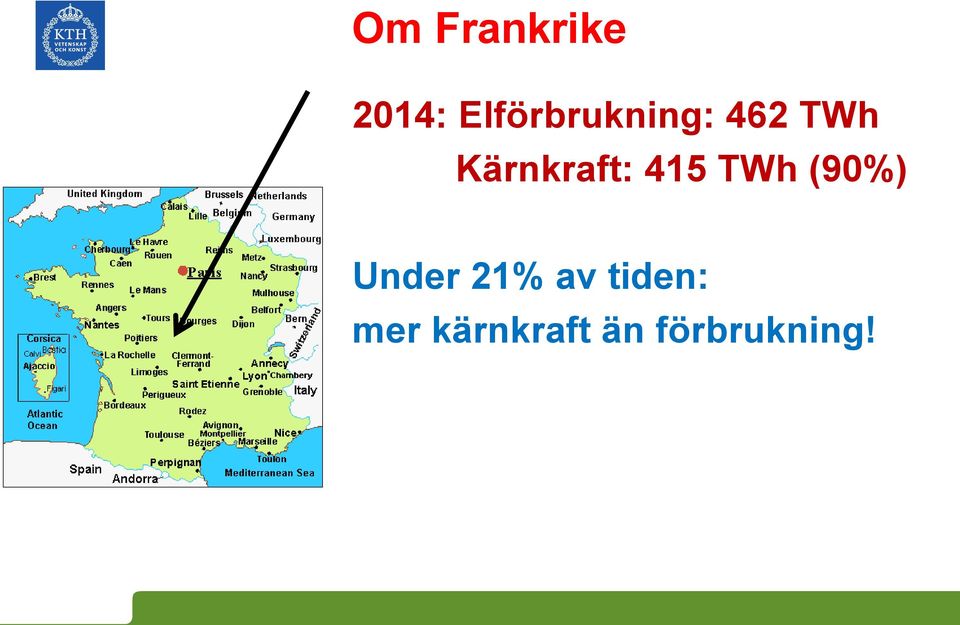 Kärnkraft: 415 TWh (90%)