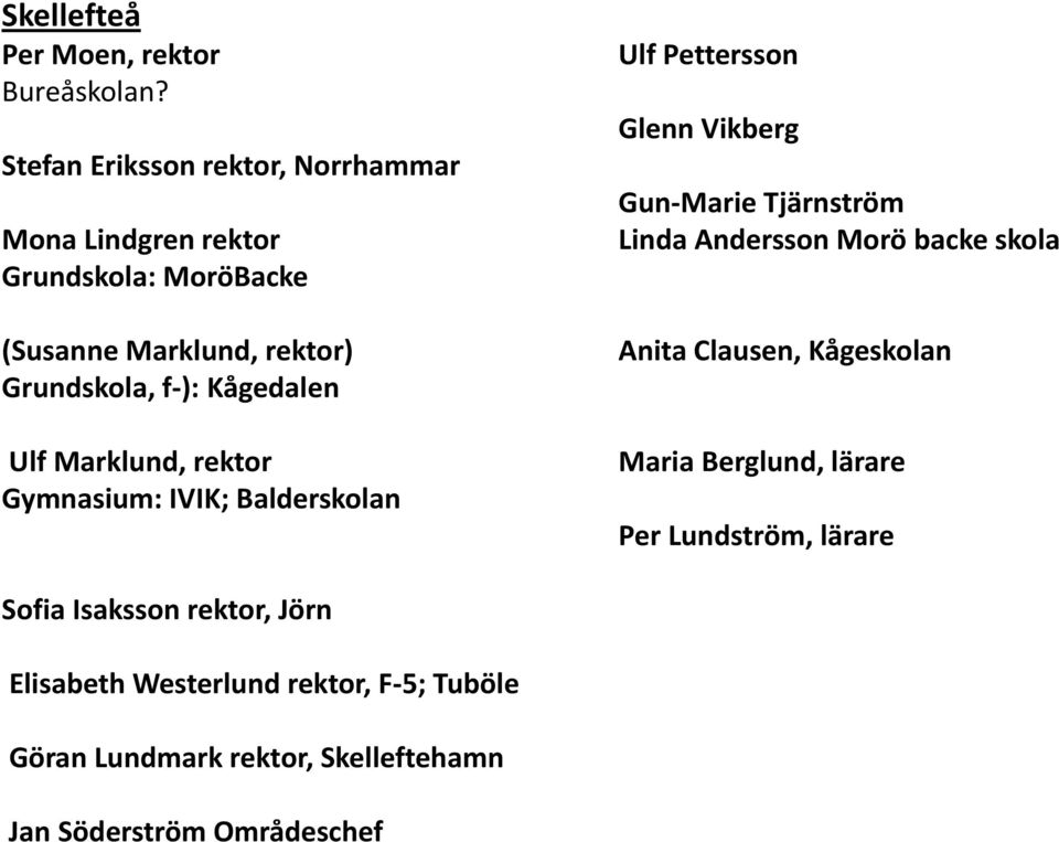 Kågedalen Ulf Marklund, rektor Gymnasium: IVIK; Balderskolan Ulf Pettersson Glenn Vikberg Gun Marie Tjärnström Linda Andersson