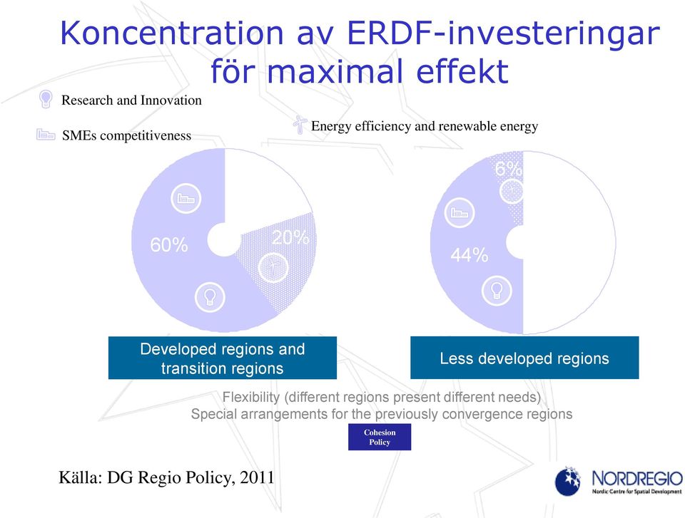 transition regions Less developed regions Källa: DG Regio Policy, 2011 Flexibility (different