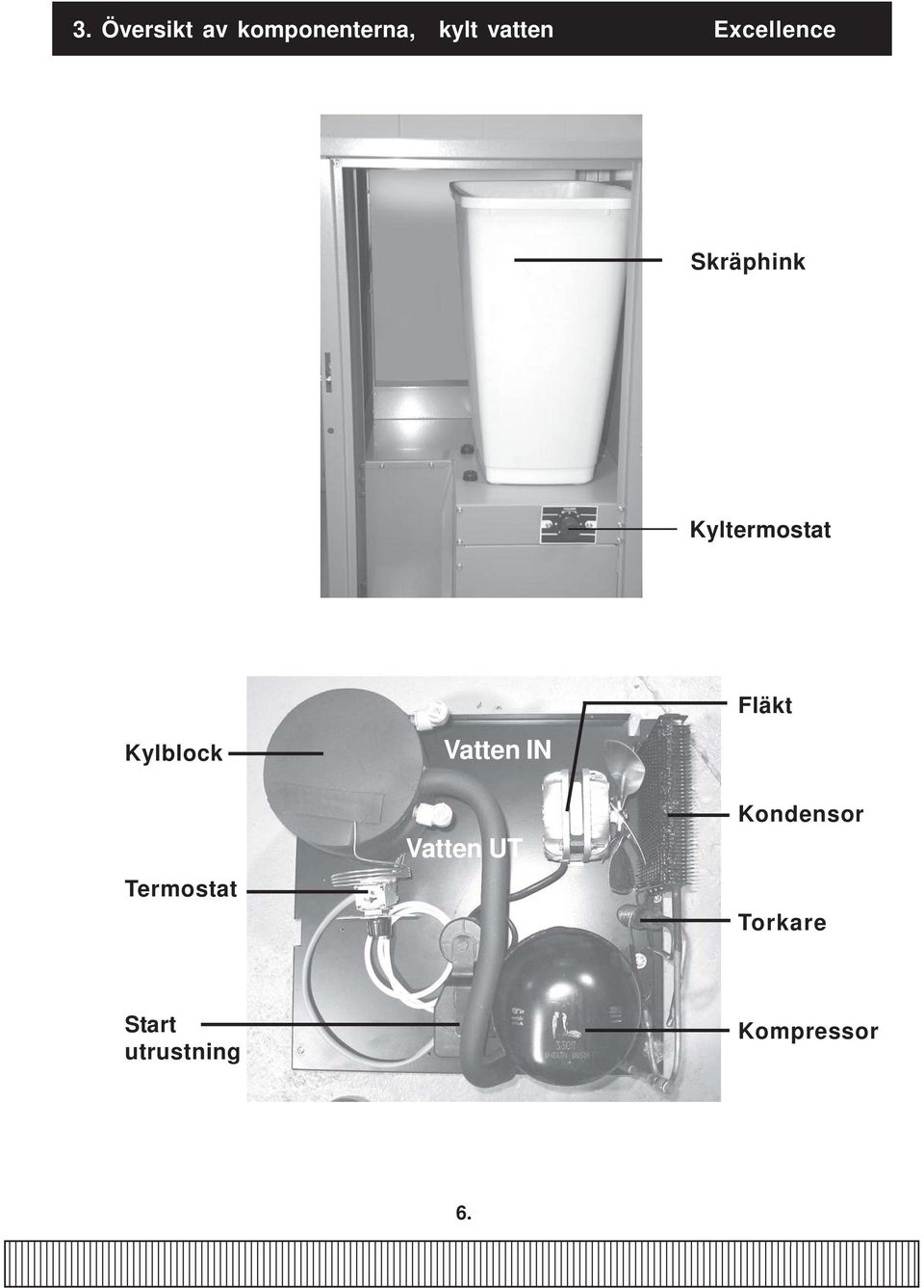 Kylblock Vatten IN Vatten UT Kondensor