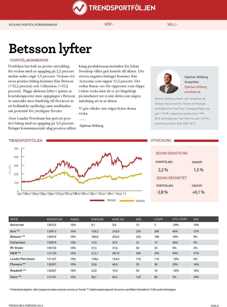 Bägge aktierna lyfter i spåren av kvartalsrapporter men uppgången i Betsson är sannolikt mest hänförlig till förvärvet av ett holländskt spelbolag samt uttallanden om potential för ytterligare