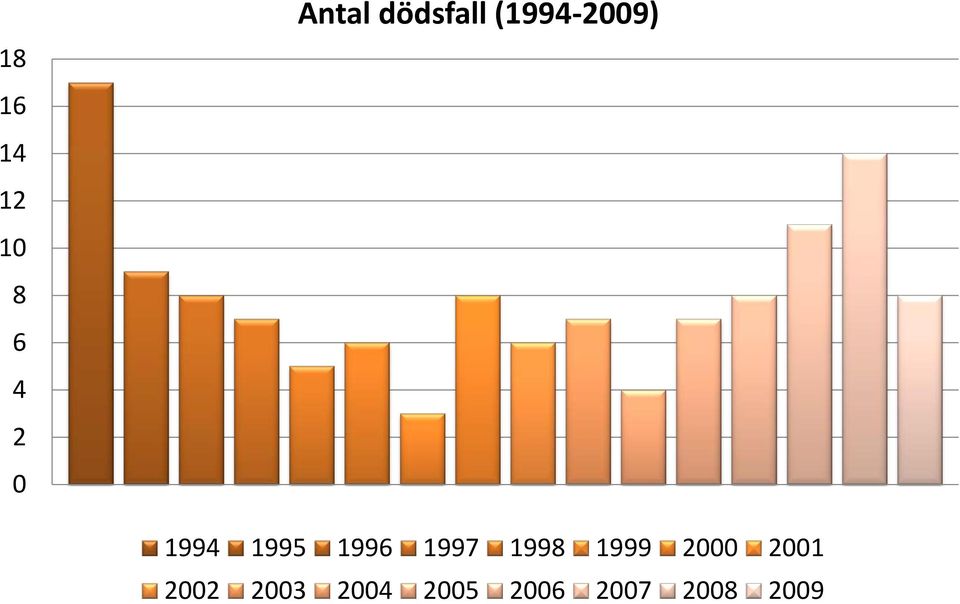 1996 1997 1998 1999 2000 2001