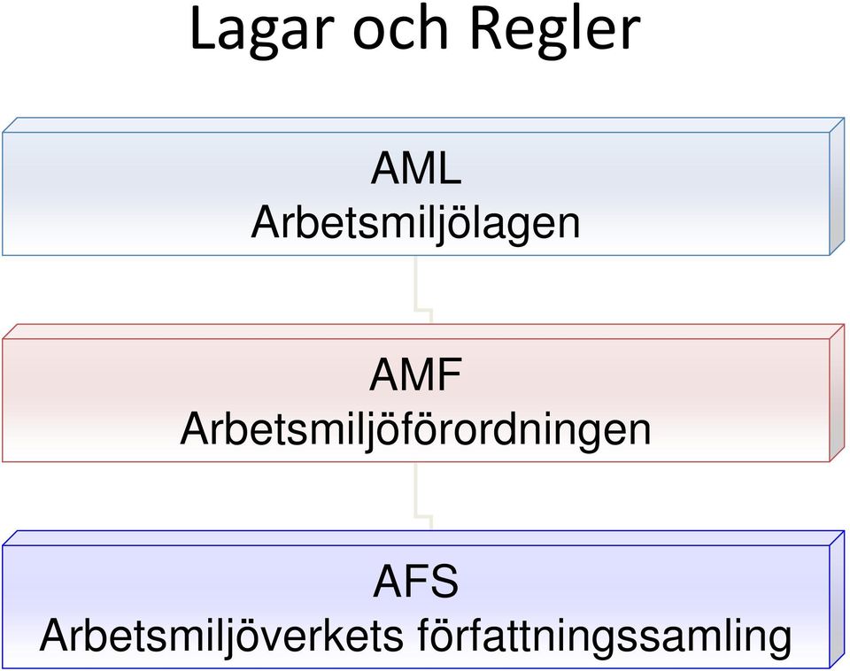 Arbetsmiljöförordningen