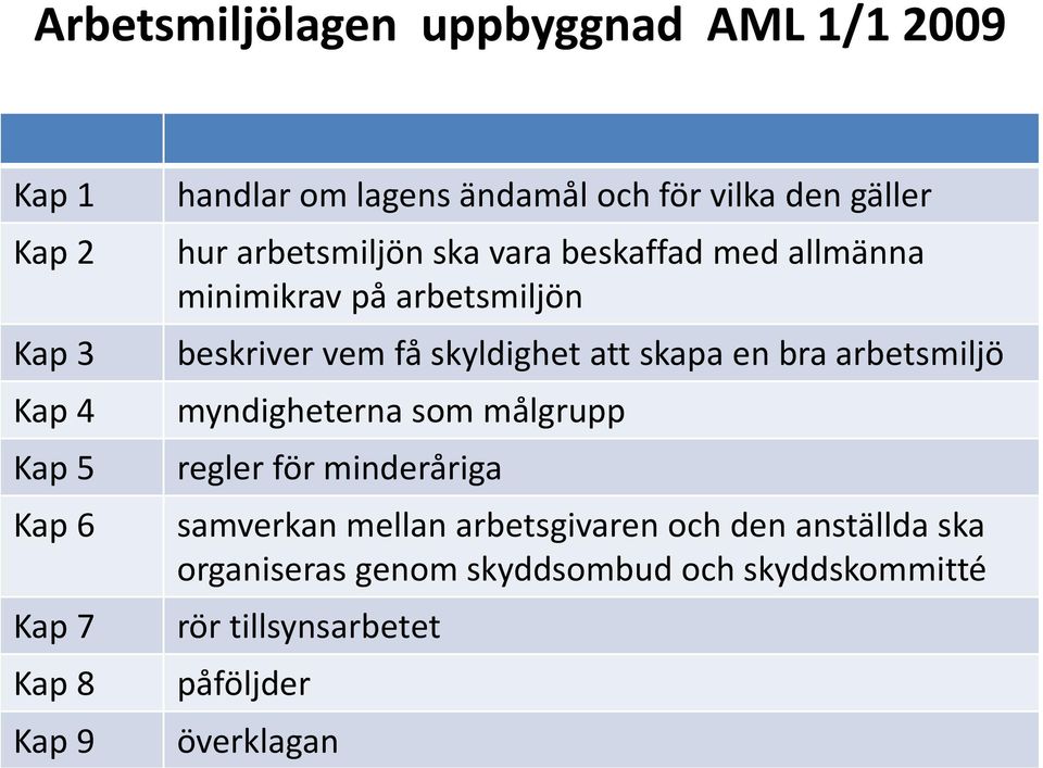 beskriver vem få skyldighet att skapa en bra arbetsmiljö myndigheterna som målgrupp regler för minderåriga samverkan