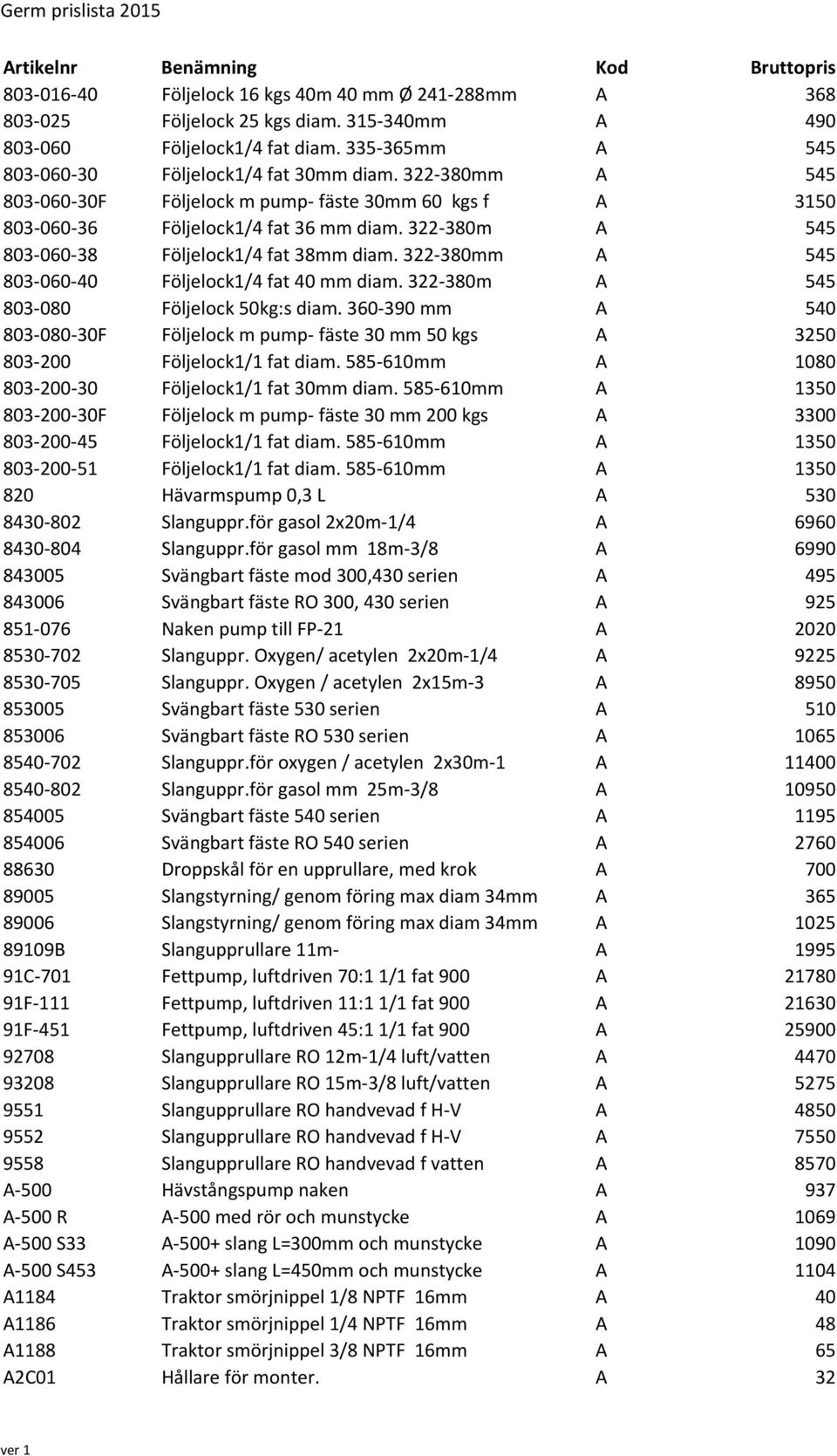 322 380mm A 545 803 060 40 Följelock1/4 fat 40 mm diam. 322 380m A 545 803 080 Följelock 50kg:s diam.