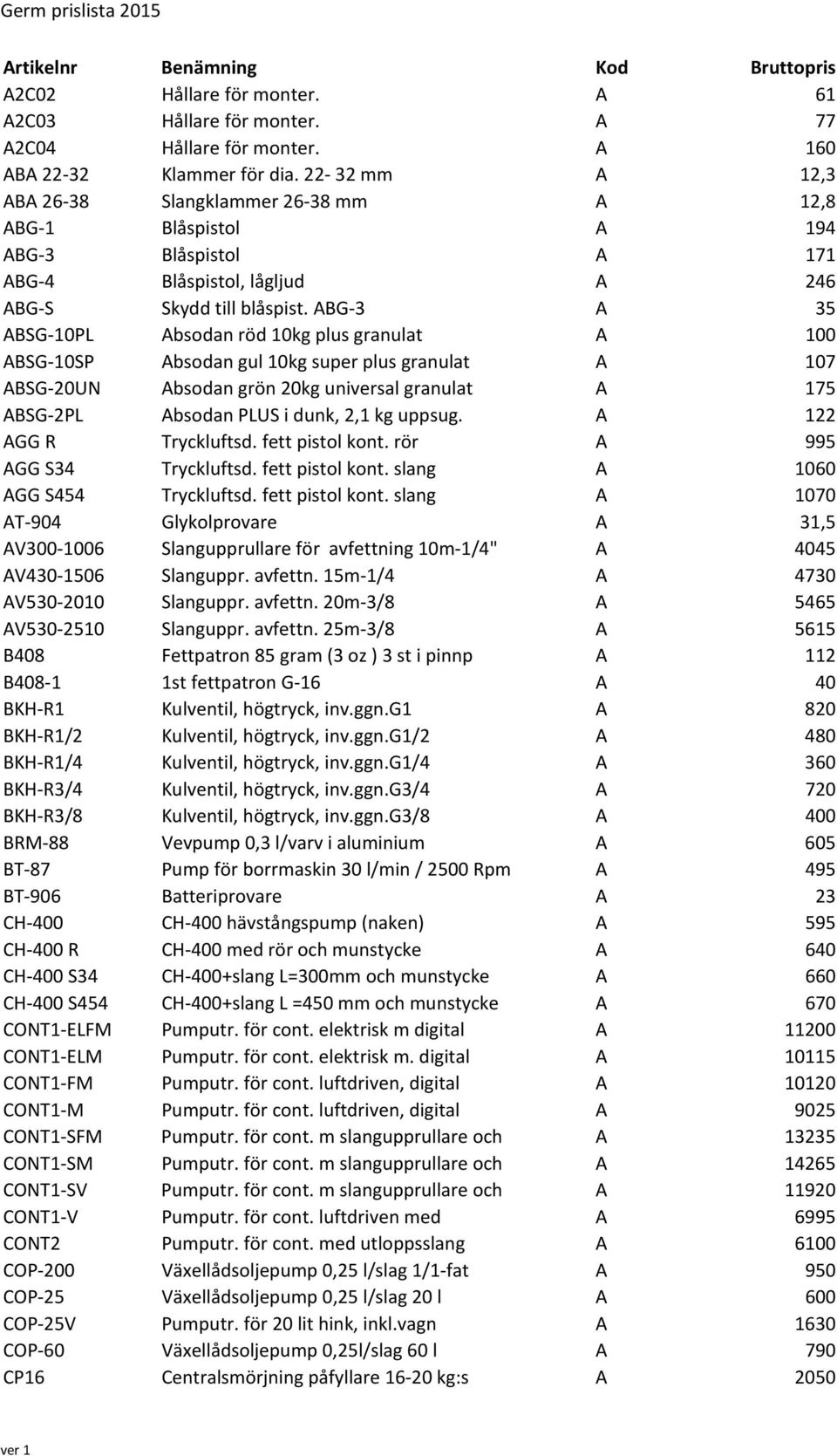 ABG 3 A 35 ABSG 10PL Absodan röd 10kg plus granulat A 100 ABSG 10SP Absodan gul 10kg super plus granulat A 107 ABSG 20UN Absodan grön 20kg universal granulat A 175 ABSG 2PL Absodan PLUS i dunk, 2,1