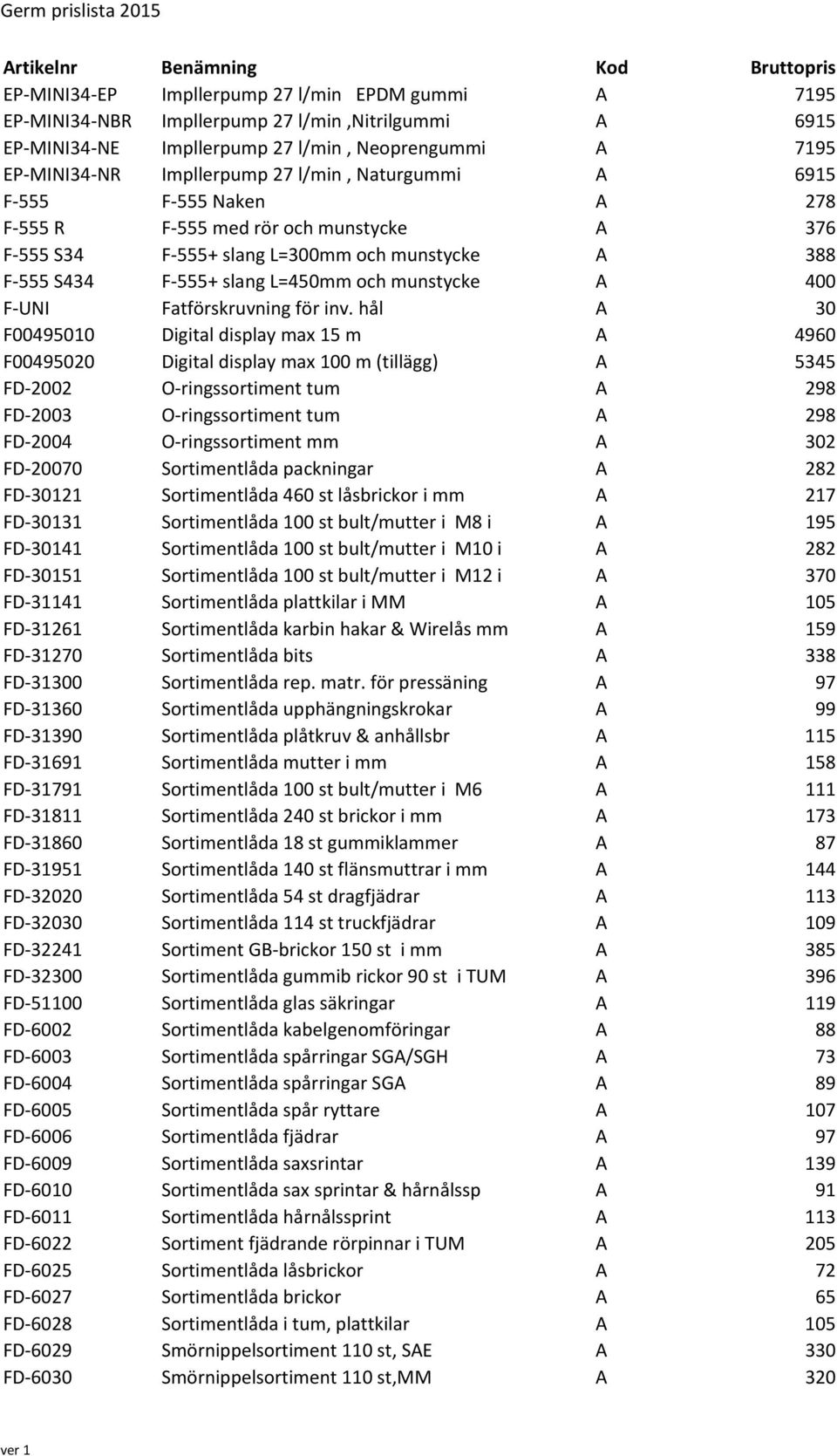 Fatförskruvning för inv.