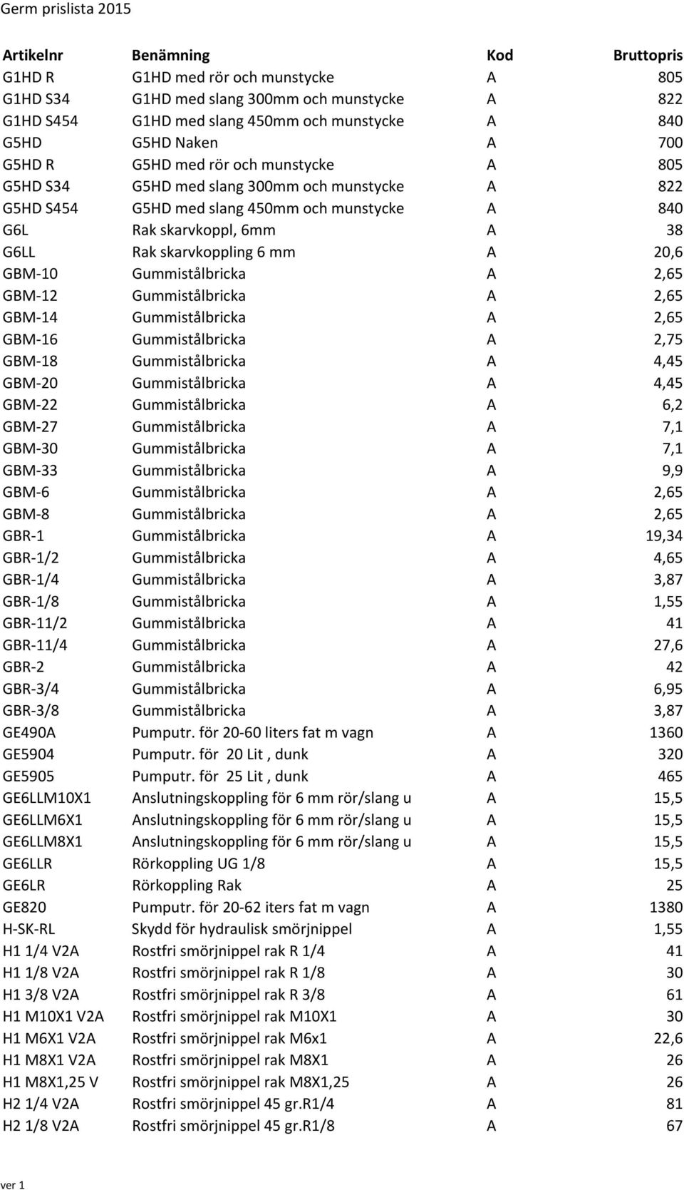 GBM 12 Gummistålbricka A 2,65 GBM 14 Gummistålbricka A 2,65 GBM 16 Gummistålbricka A 2,75 GBM 18 Gummistålbricka A 4,45 GBM 20 Gummistålbricka A 4,45 GBM 22 Gummistålbricka A 6,2 GBM 27