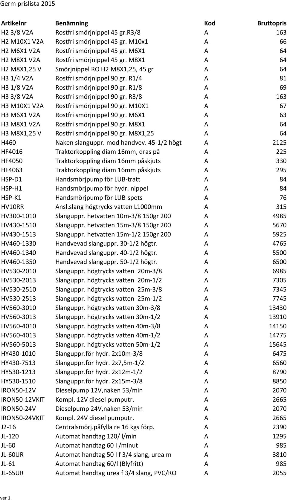 R3/8 A 163 H3 M10X1 V2A Rostfri smörjnippel 90 gr. M10X1 A 67 H3 M6X1 V2A Rostfri smörjnippel 90 gr. M6X1 A 63 H3 M8X1 V2A Rostfri smörjnippel 90 gr. M8X1 A 64 H3 M8X1,25 V Rostfri smörjnippel 90 gr.