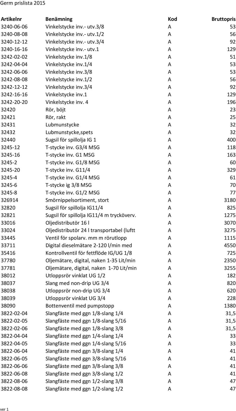 1 A 129 3242 20 20 Vinkelstycke inv. 4 A 196 32420 Rör, böjt A 23 32421 Rör, rakt A 25 32431 Lubmunstycke A 32 32432 Lubmunstycke,spets A 32 32440 Sugsil för spillolja IG 1 A 400 3245 12 T stycke inv.