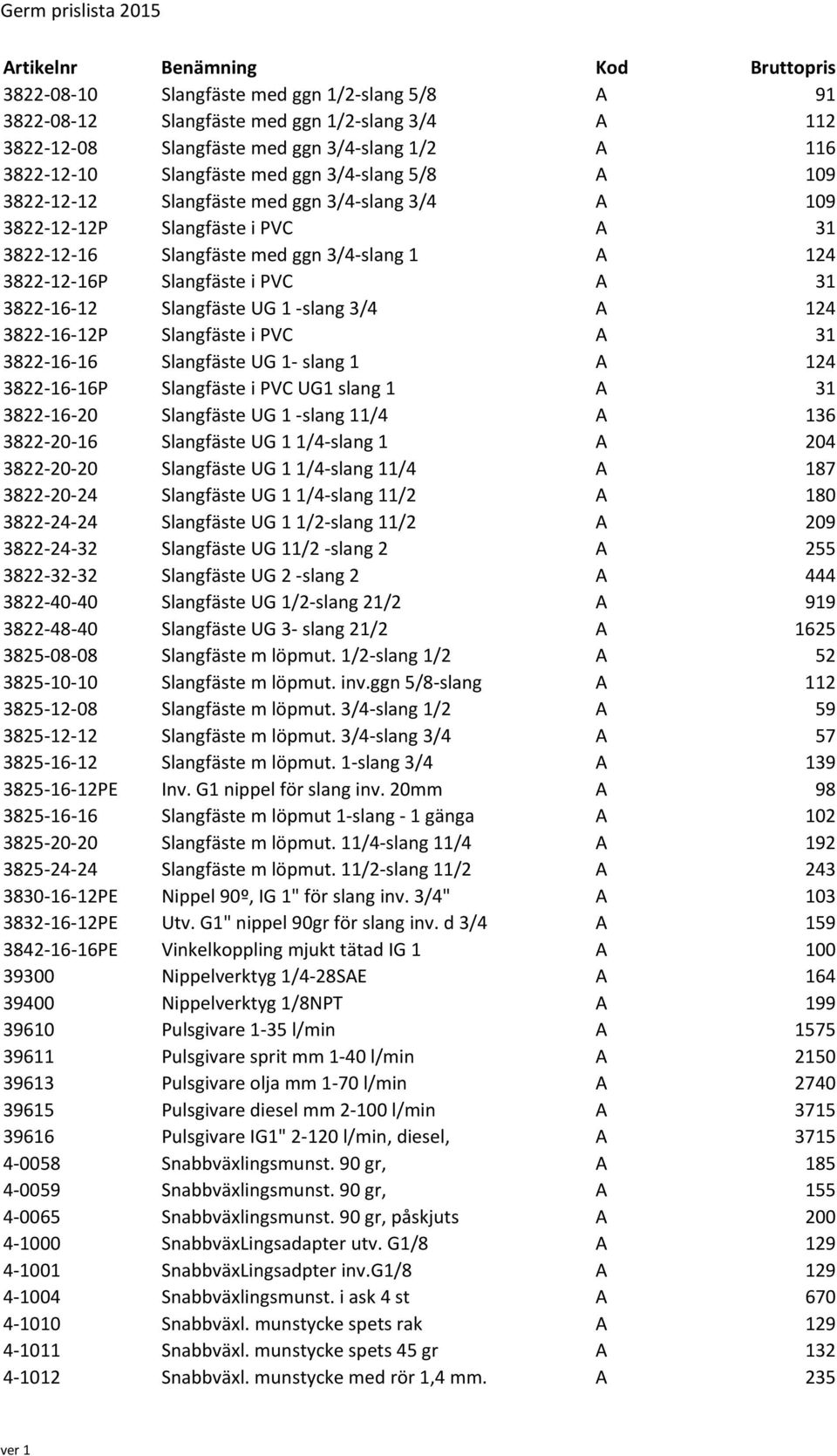 3/4 A 124 3822 16 12P Slangfäste i PVC A 31 3822 16 16 Slangfäste UG 1 slang 1 A 124 3822 16 16P Slangfäste i PVC UG1 slang 1 A 31 3822 16 20 Slangfäste UG 1 slang 11/4 A 136 3822 20 16 Slangfäste UG