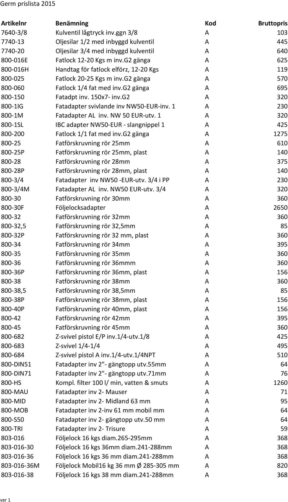 g2 A 320 800 1IG Fatadapter svivlande inv NW50 EUR inv. 1 A 230 800 1M Fatadapter AL inv. NW 50 EUR utv. 1 A 320 800 1SL IBC adapter NW50 EUR slangnippel 1 A 425 800 200 Fatlock 1/1 fat med inv.