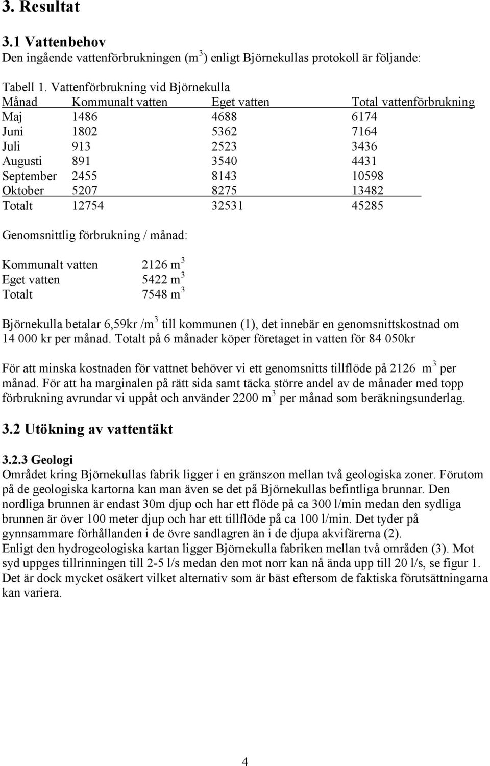 Oktober 5207 8275 13482 Totalt 12754 32531 45285 Genomsnittlig förbrukning / månad: Kommunalt vatten 2126 m 3 Eget vatten 5422 m 3 Totalt 7548 m 3 Björnekulla betalar 6,59kr /m 3 till kommunen (1),