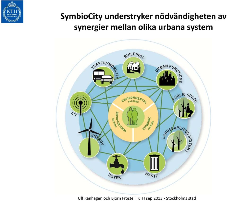 olika urbana system Ulf Ranhagen