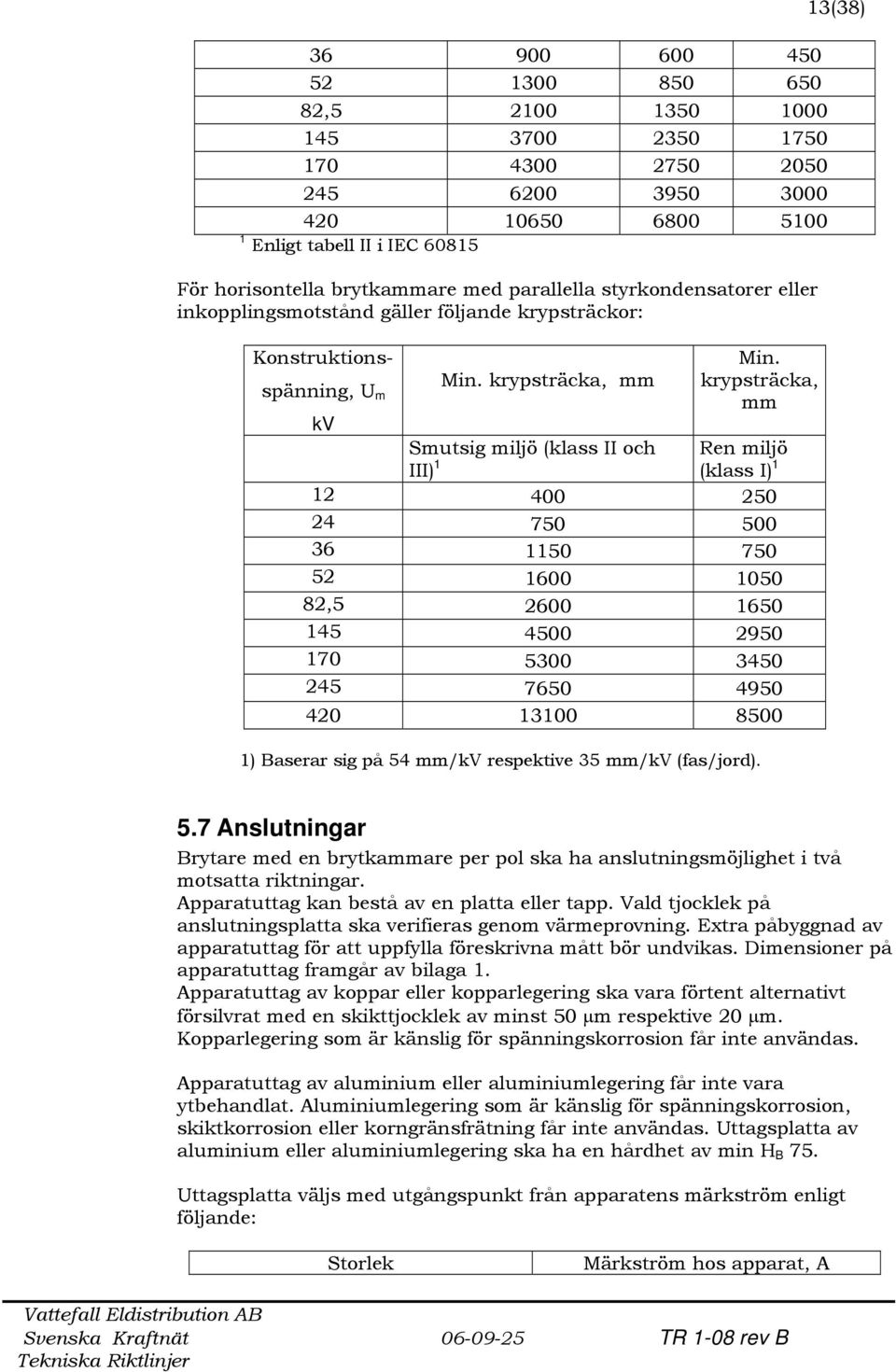 krypsträcka, mm Smutsig miljö (klass II och III) 1 Ren miljö (klass I) 1 12 400 250 24 750 500 36 1150 750 52 1600 1050 82,5 2600 1650 145 4500 2950 170 5300 3450 245 7650 4950 420 13100 8500 1)