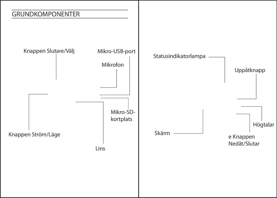 Statusindikatorlampa Uppåtknapp Knappen