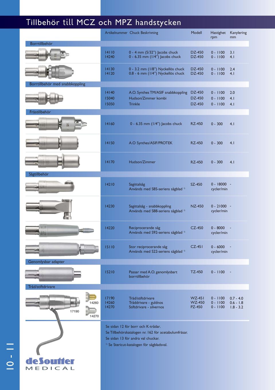 1 Borrtillbehör med snabbkoppling 14140 15040 15050 A.O. Synthes TM/ASIF snabbkoppling Hudson/Zimmer kombi Trinkle DZ450 DZ450 DZ450 0 1100 0 1100 0 1100 2.0 4.1 4.1 Frästillbehör 14160 0 6.