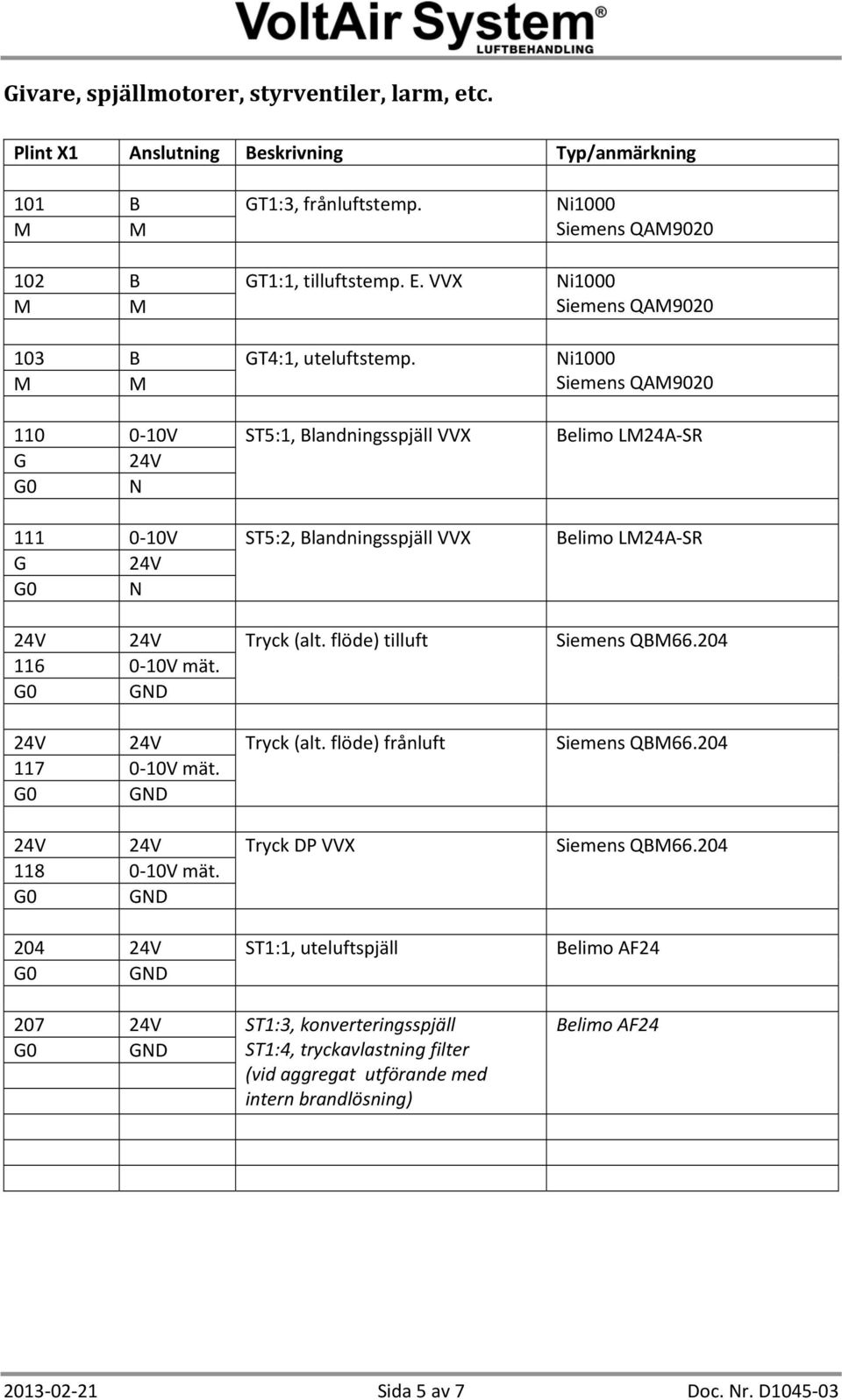 Ni1000 M M Siemens QAM9020 110 0 10V ST5:1, Blandningsspjäll VVX Belimo LM24A SR G 24V G0 N 111 0 10V ST5:2, Blandningsspjäll VVX Belimo LM24A SR G 24V G0 N 24V 24V Tryck (alt.